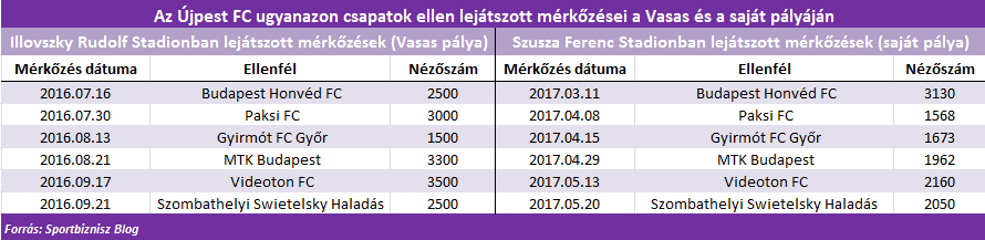 ujpest_nezoszam.PNG