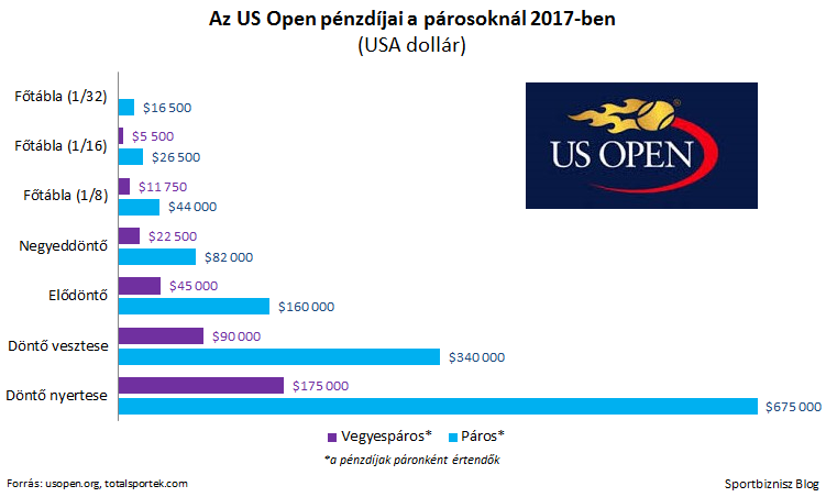 usopen_paros_2017.PNG