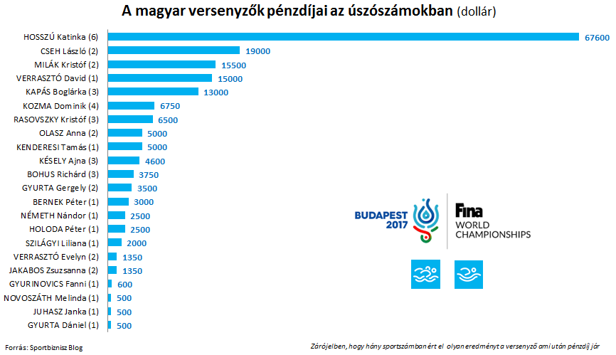 uszas_hun_versenyzok.PNG