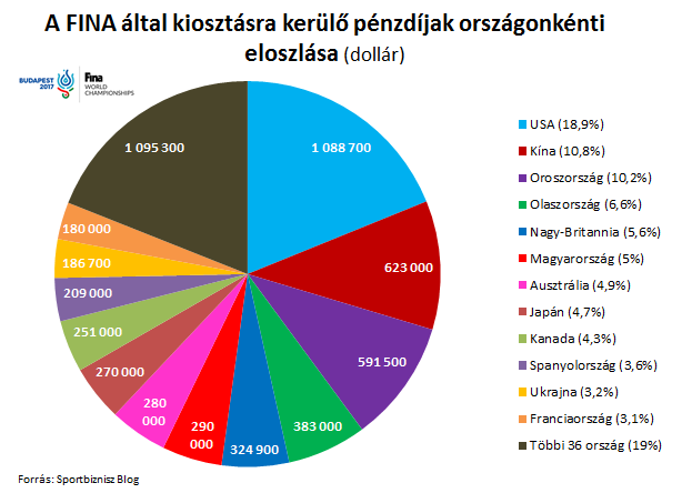 vb_teljes_penzdij_eloszlas.PNG