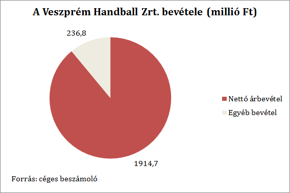 veszprembevetel160922.png