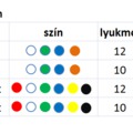 Futball kapuhálók anyaga és mérete