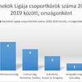 A Bajnokok Ligája továbbra sem a mi terepünk