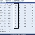 Statisztikák finn módra