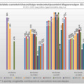 2011/12-es évadtól a 2024/25-ös évadig nézettség: kézilabda