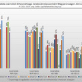 2011/12-es évadtól a 2023/24-es évadig nézettség: kosárlabda