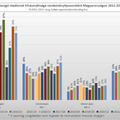 2011/12-es évadtól a 2023/24-es évadig nézettség: labdarúgás