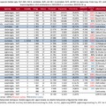 A magyar klubok nézettsége a 2021/22-es szezonban 2022.01.31-ig