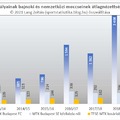 2011/12-es évadtól a 2020/21-es évadig nézettség: MTK