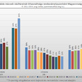 2011/12-es évadtól a 2023/24-es évadig nézettség: vízilabda