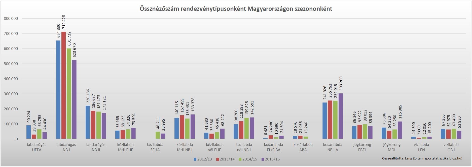 2015-16_ossznezo_mo-on.JPG