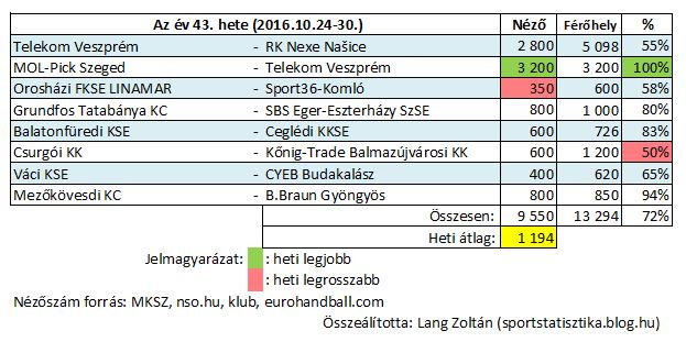 2016-43_ffi_2_kezi.JPG