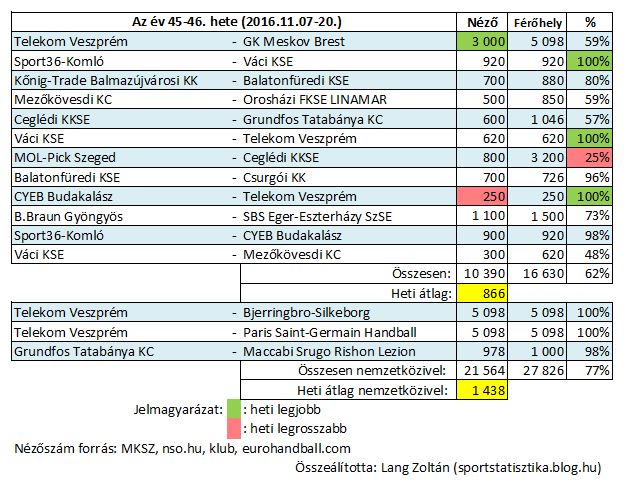 2016-45-46_ffi_3_kezi.JPG