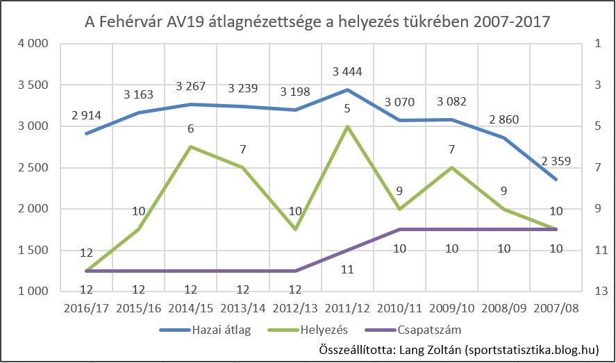 av19_2007-17_hely.JPG