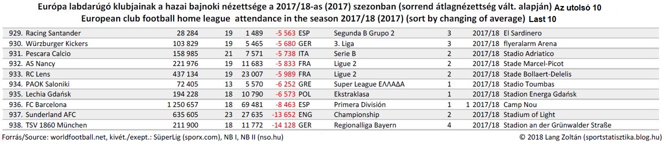 foci_eu_2017-18_last10_atlagvalt.JPG