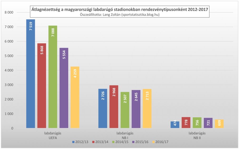 foci_nb_2012-17_atlagnezettseg.JPG