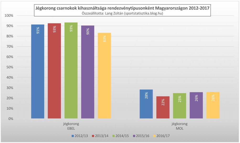 hoki_2012-17_csarnokkihaszn.JPG