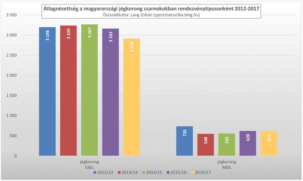 hoki_nb_2012-17_atlagnezettseg.JPG