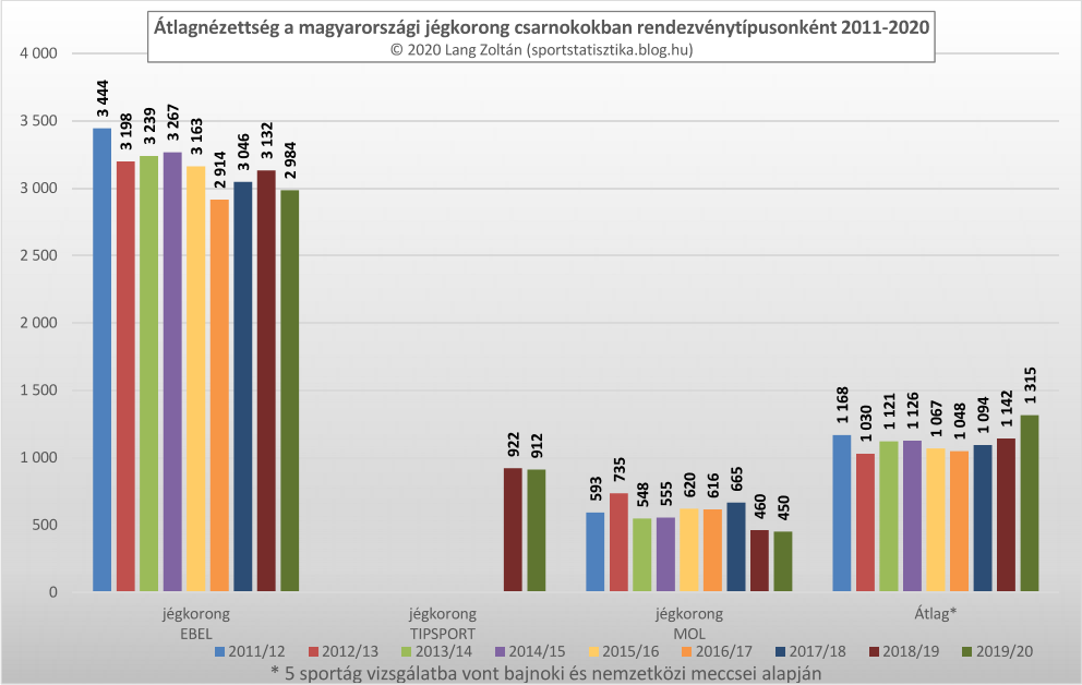 jegkorong_atlagnezettseg_2011-20.png