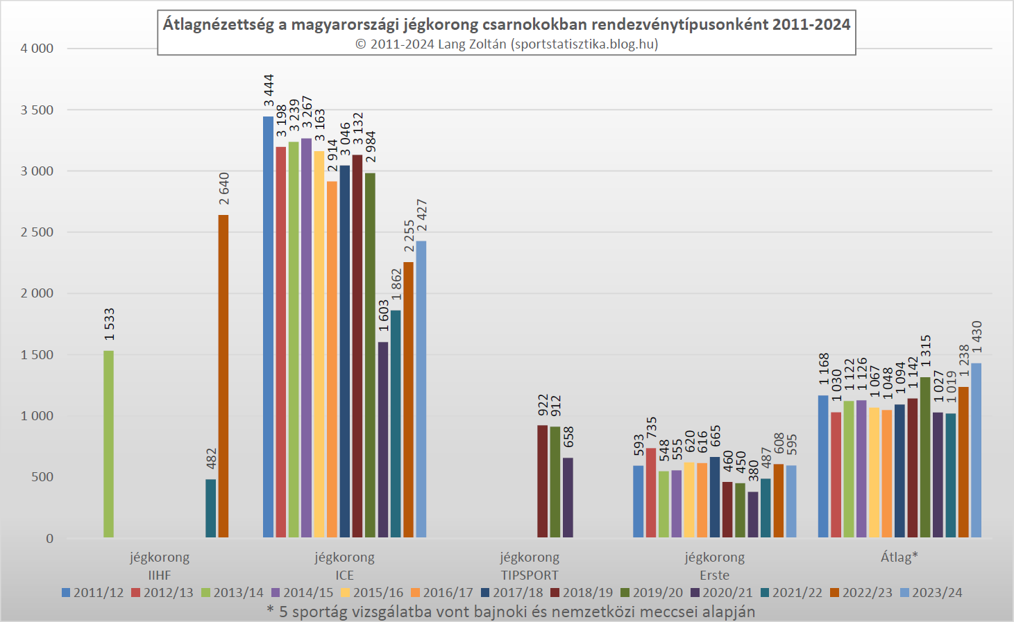 jegkorong_atlagnezettseg_2011-24_2.png