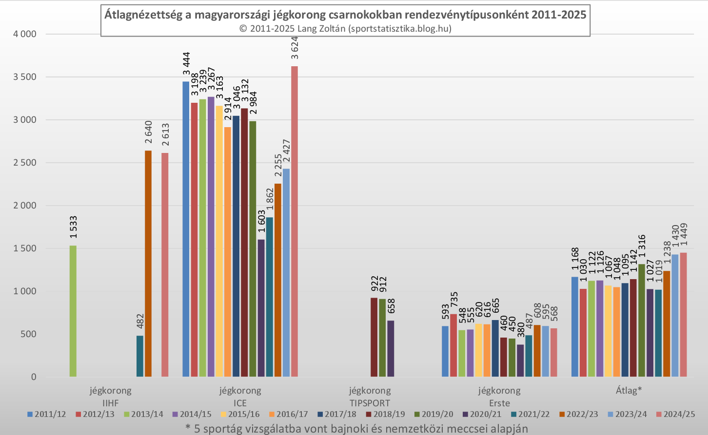 jegkorong_atlagnezettseg_2011-25.png
