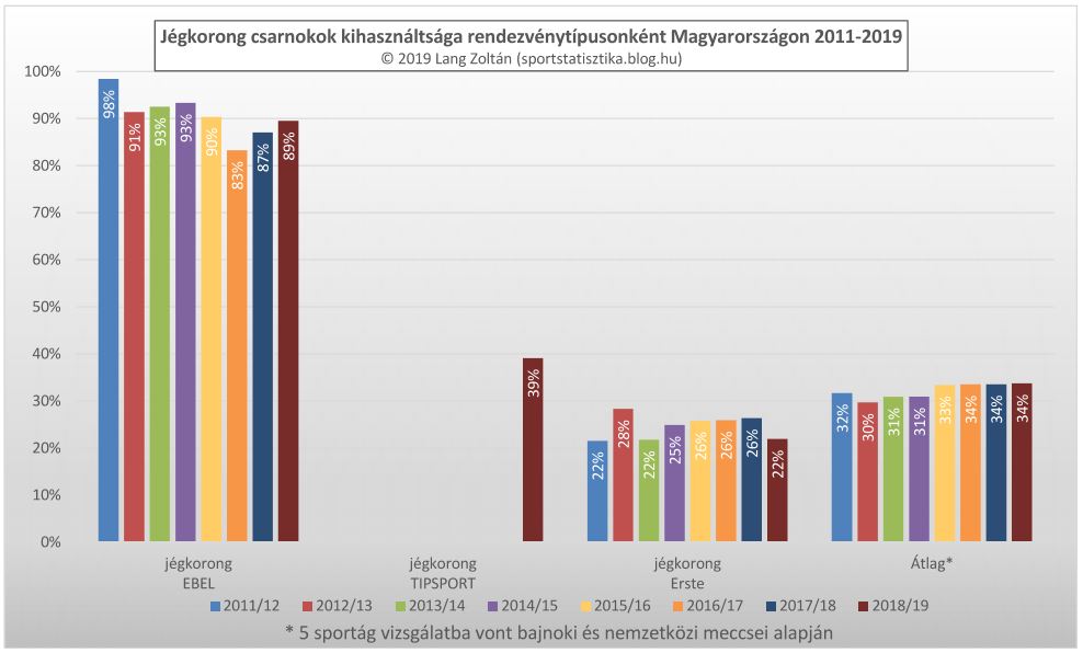 jegkorong_kihasznaltsag_2011-19_1.JPG