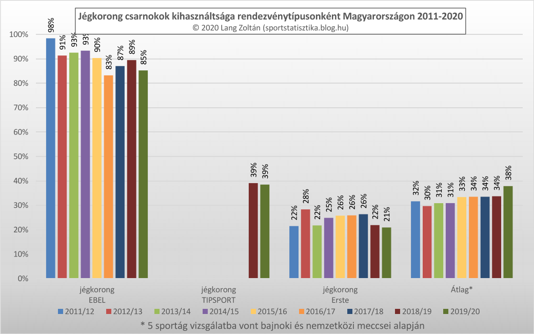 jegkorong_kihasznaltsag_2011-20.png