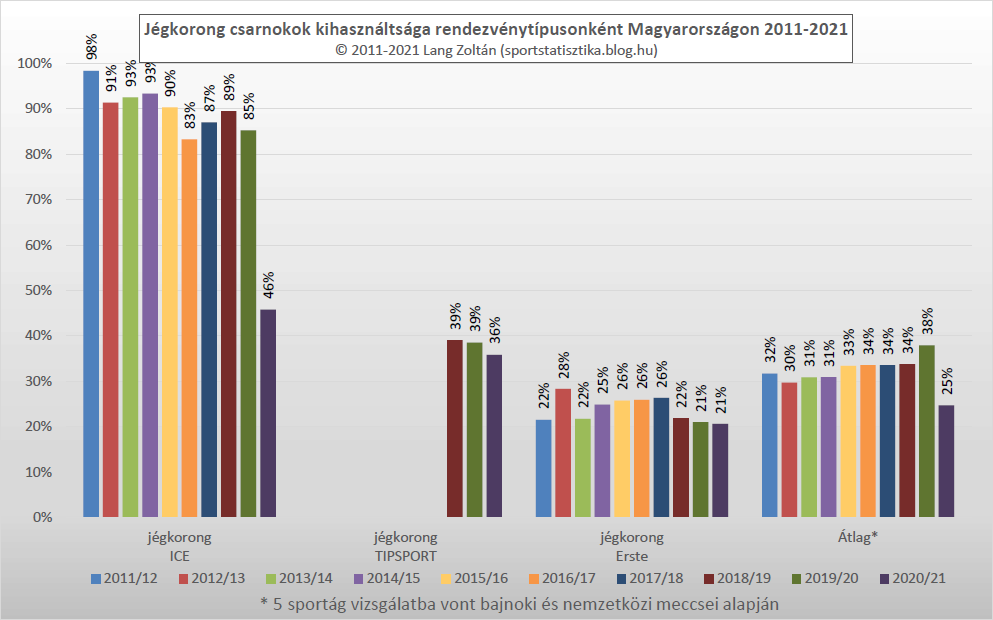 jegkorong_kihasznaltsag_2011-21.png