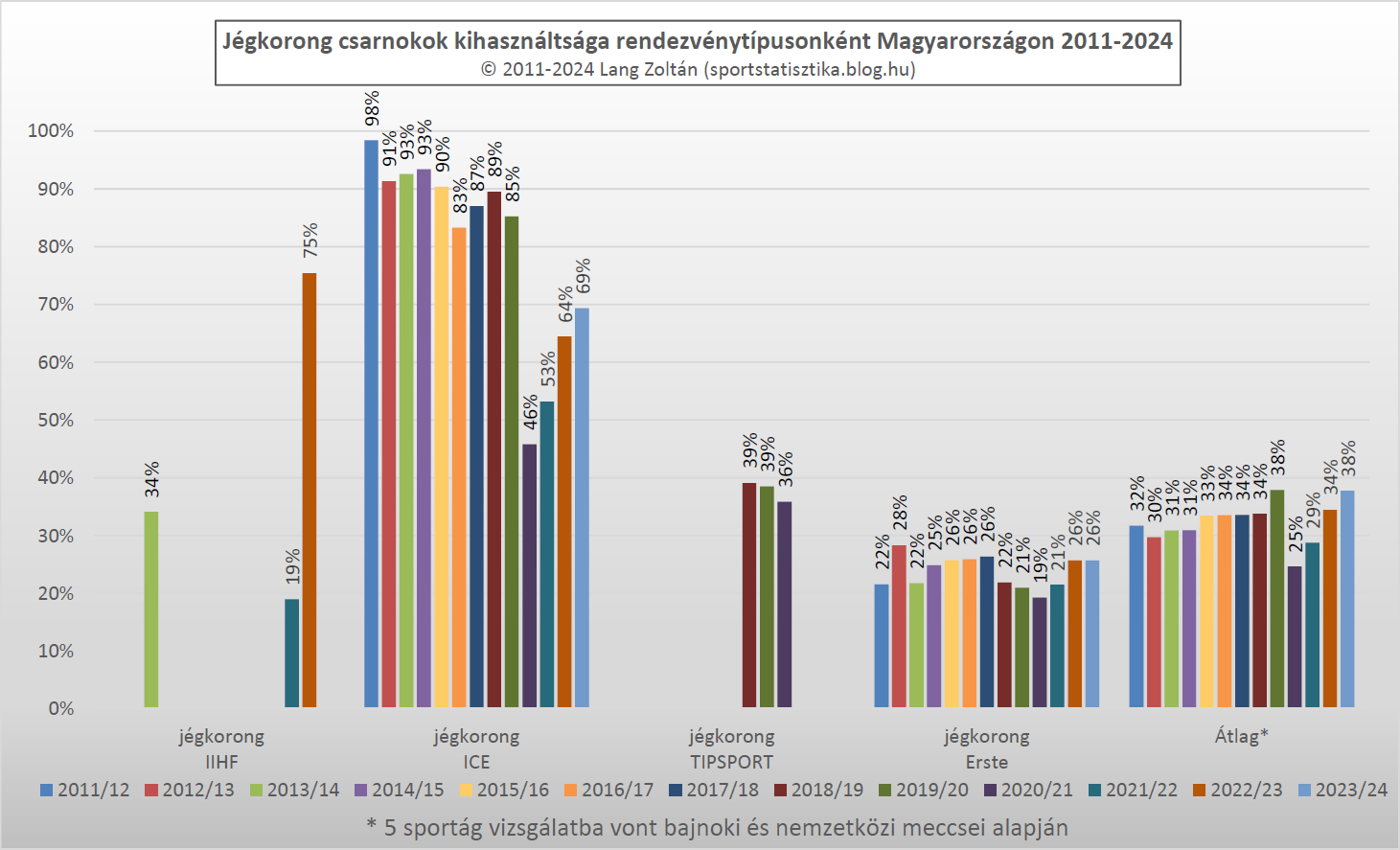 jegkorong_kihasznaltsag_2011-24.png