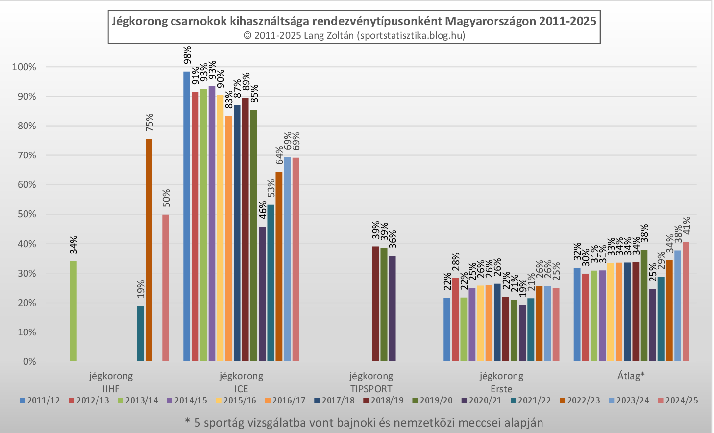 jegkorong_kihasznaltsag_2011-25.png