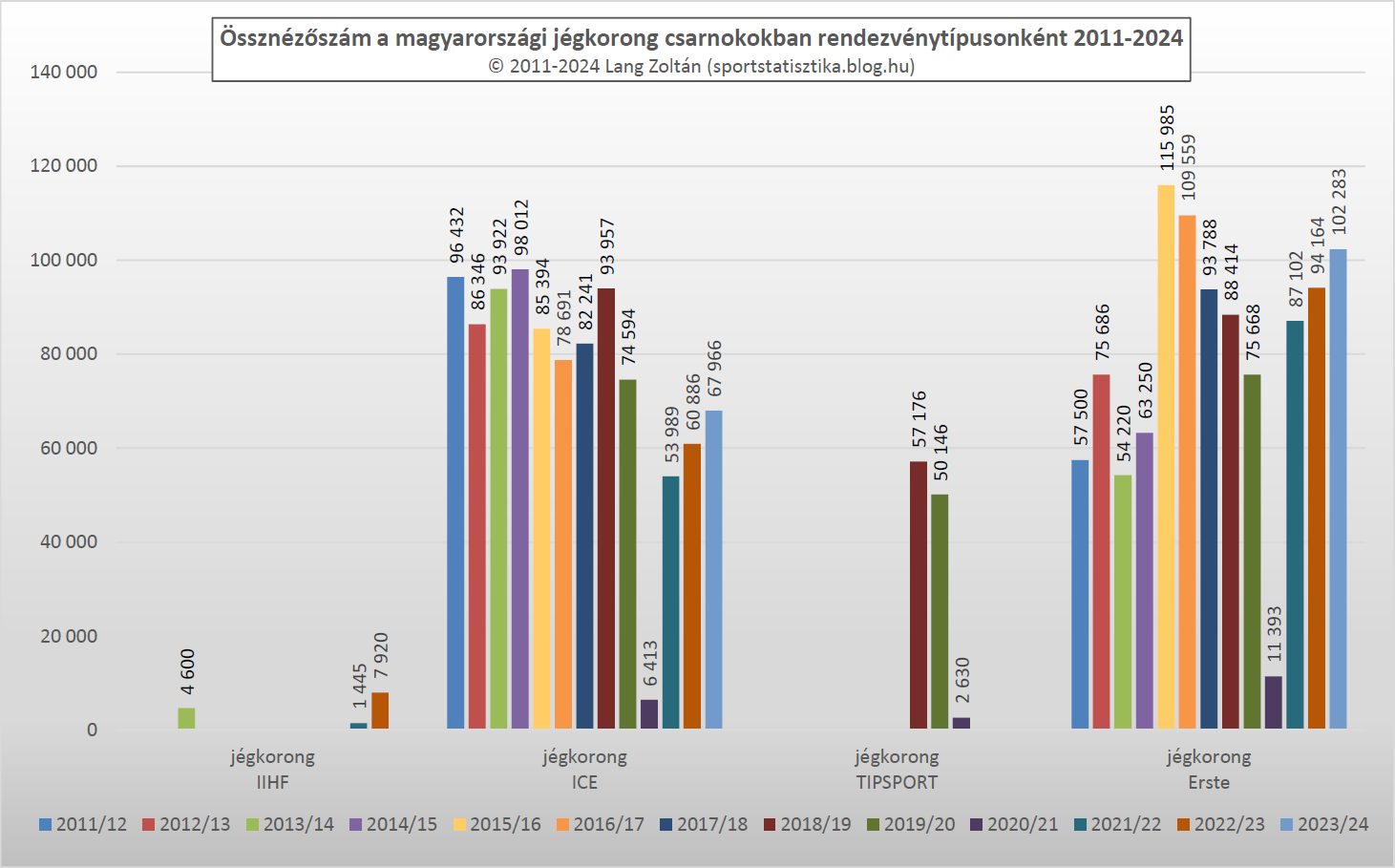 jegkorong_ossznezettseg_2011-24.png