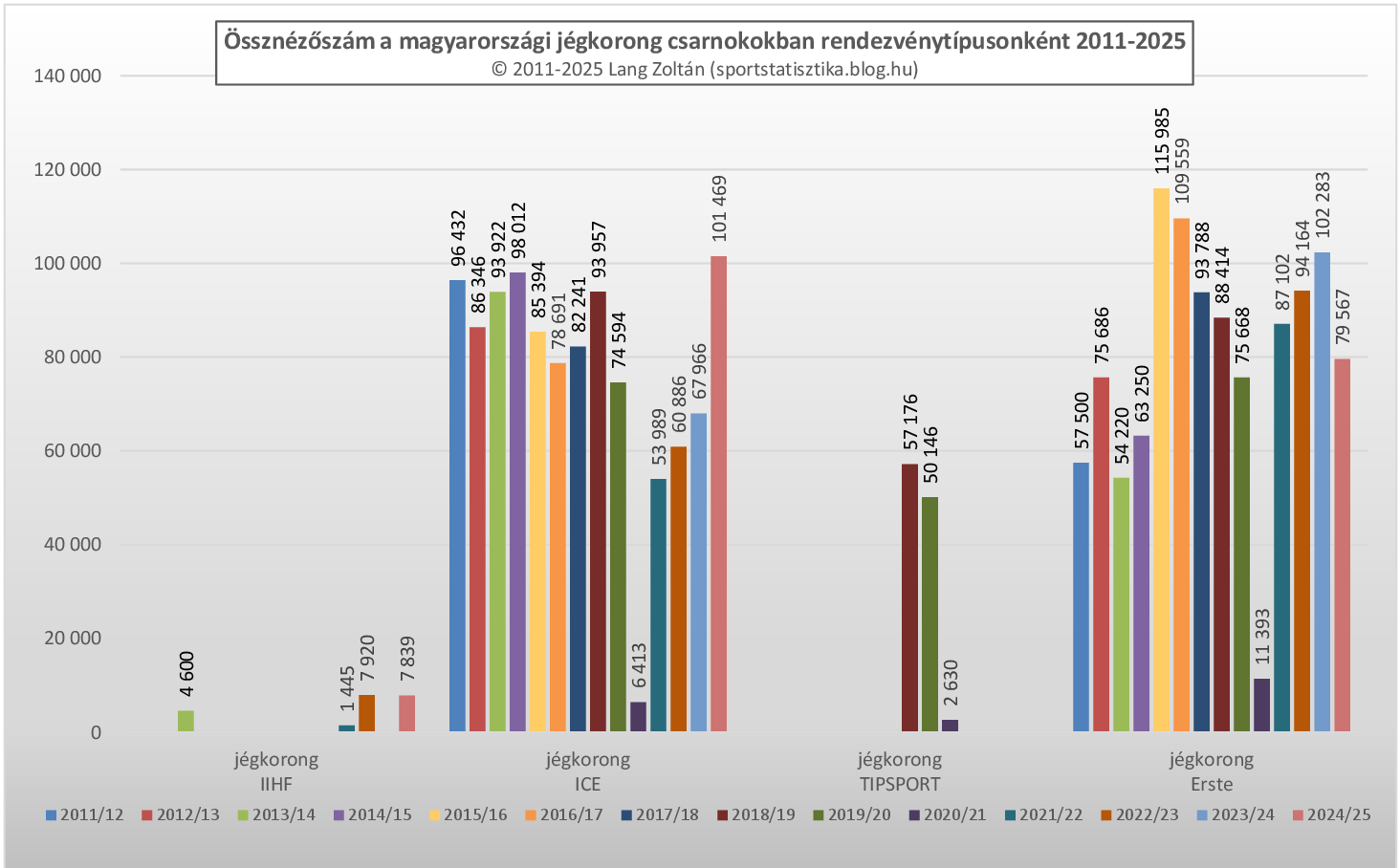 jegkorong_ossznezettseg_2011-25.png