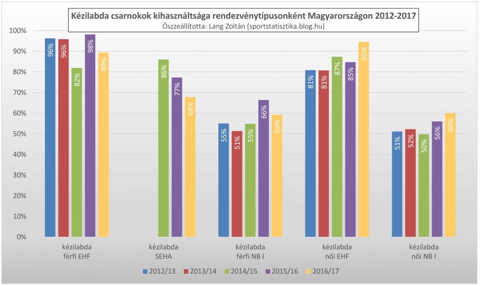 kezi_2012-17_csarnokkihaszn.JPG