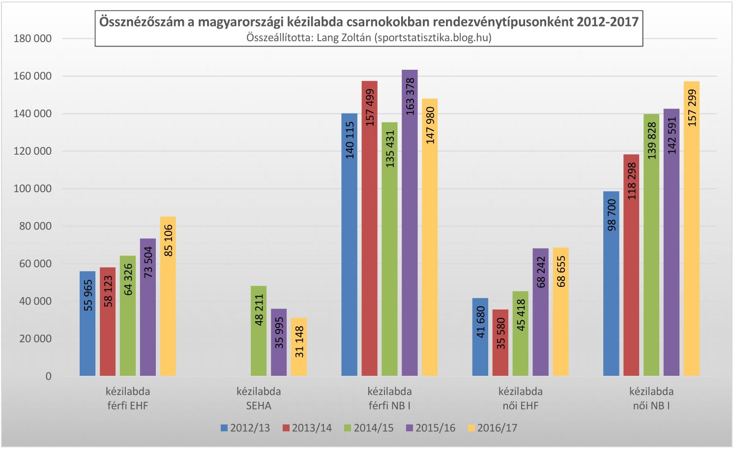 kezi_2012-17_ossznezettseg.JPG