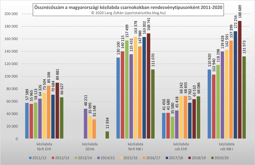 kezilabda_ossznezettseg_2011-20.png