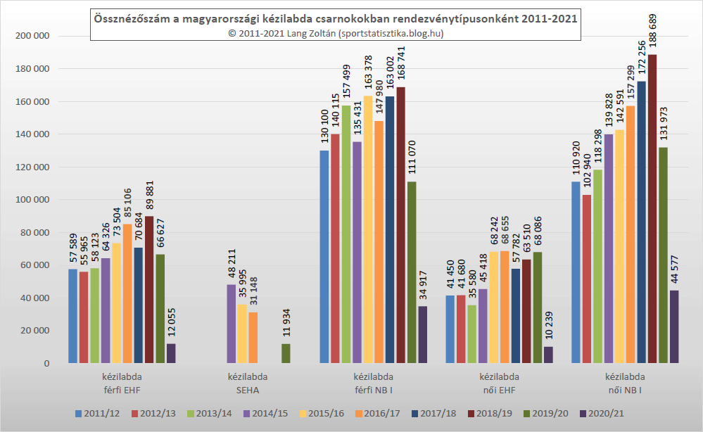 kezilabda_ossznezettseg_2011-21.png