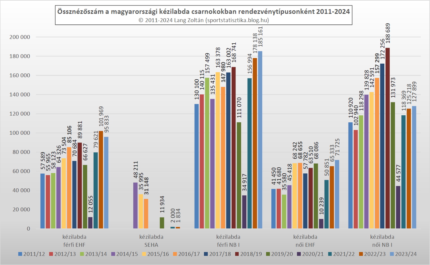 kezilabda_ossznezettseg_2011-24.png