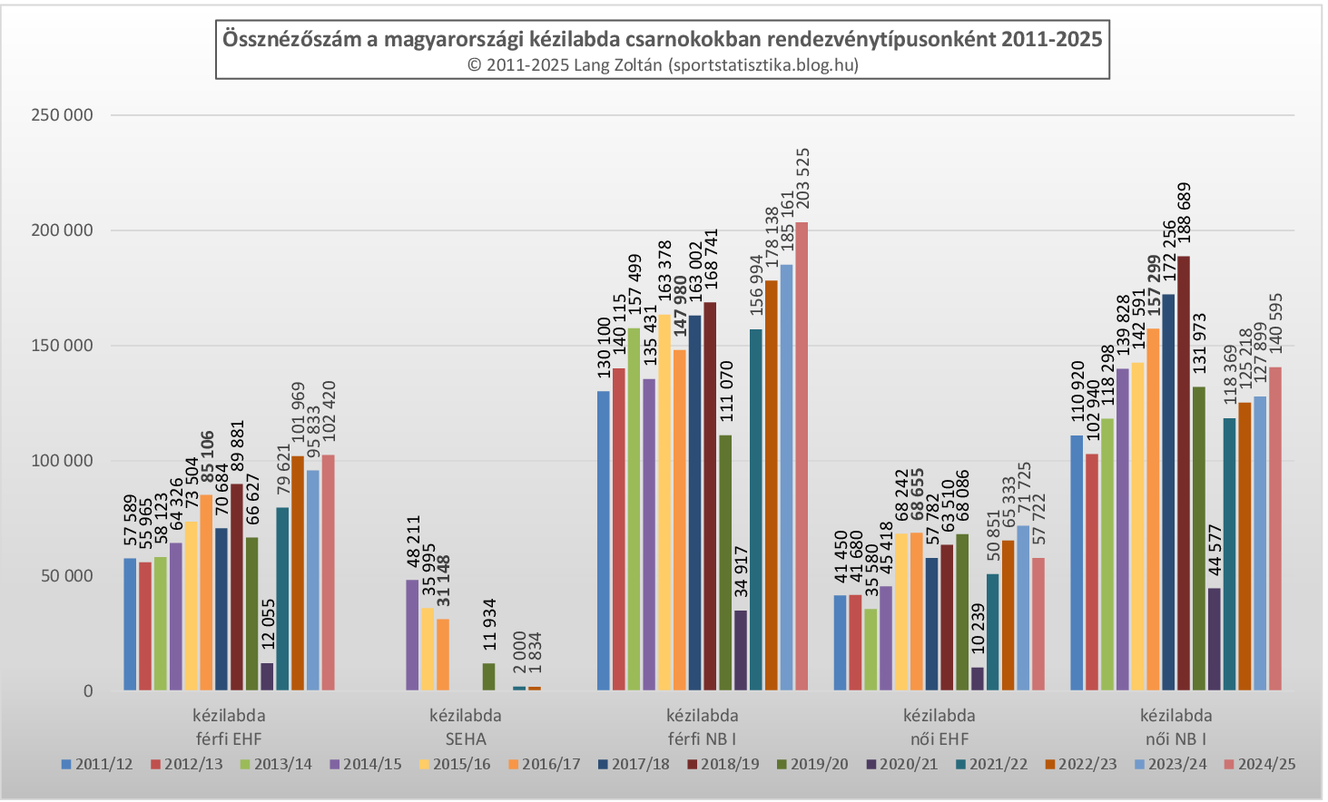 kezilabda_ossznezettseg_2011-25.png
