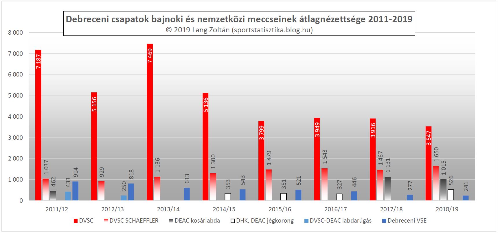 klub_nezoszam_2011-19_klub_debrecen.JPG