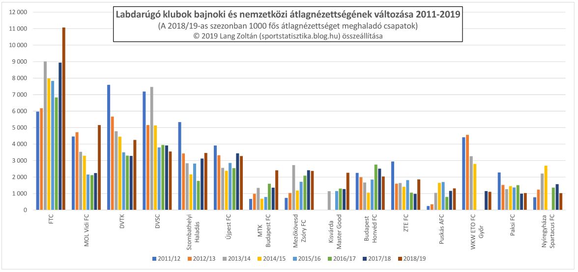 klub_nezoszam_2011-19_klub_foci.JPG