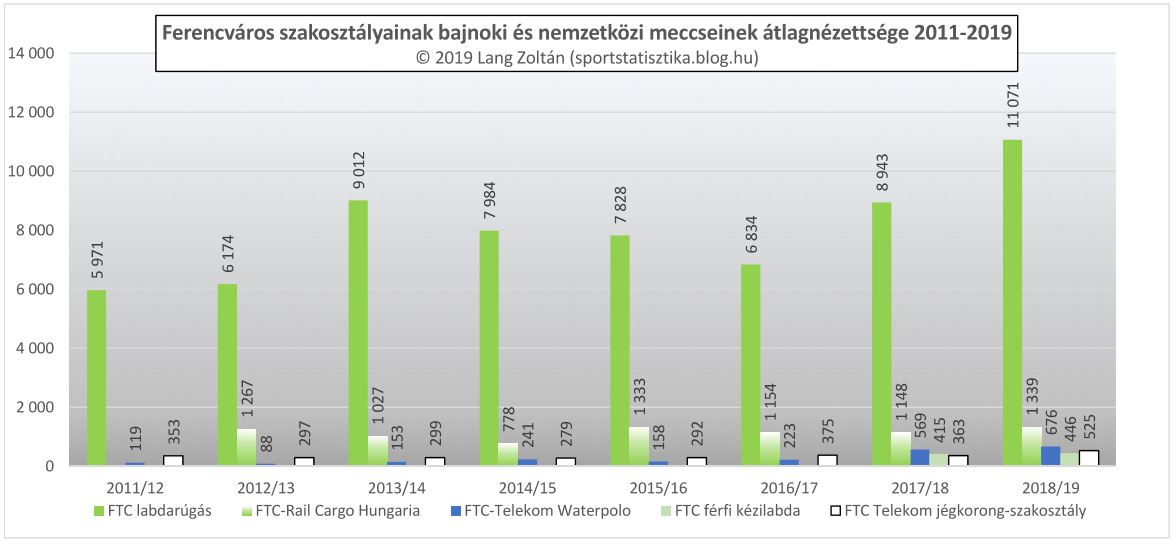 klub_nezoszam_2011-19_klub_ftc.JPG