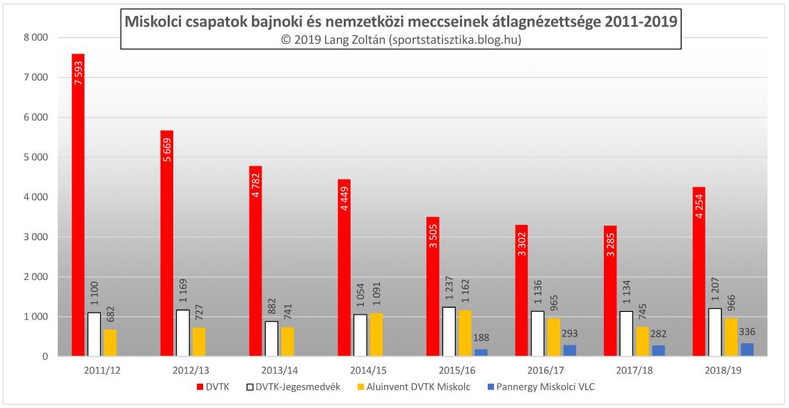 klub_nezoszam_2011-19_klub_miskolc.JPG