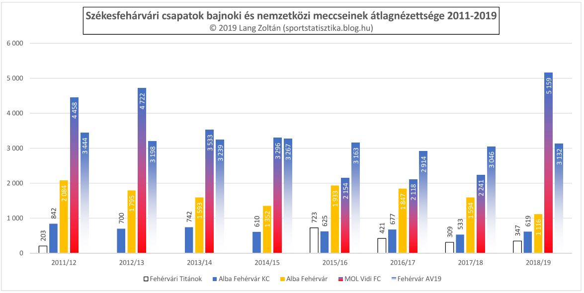 klub_nezoszam_2011-19_klub_szfv.JPG