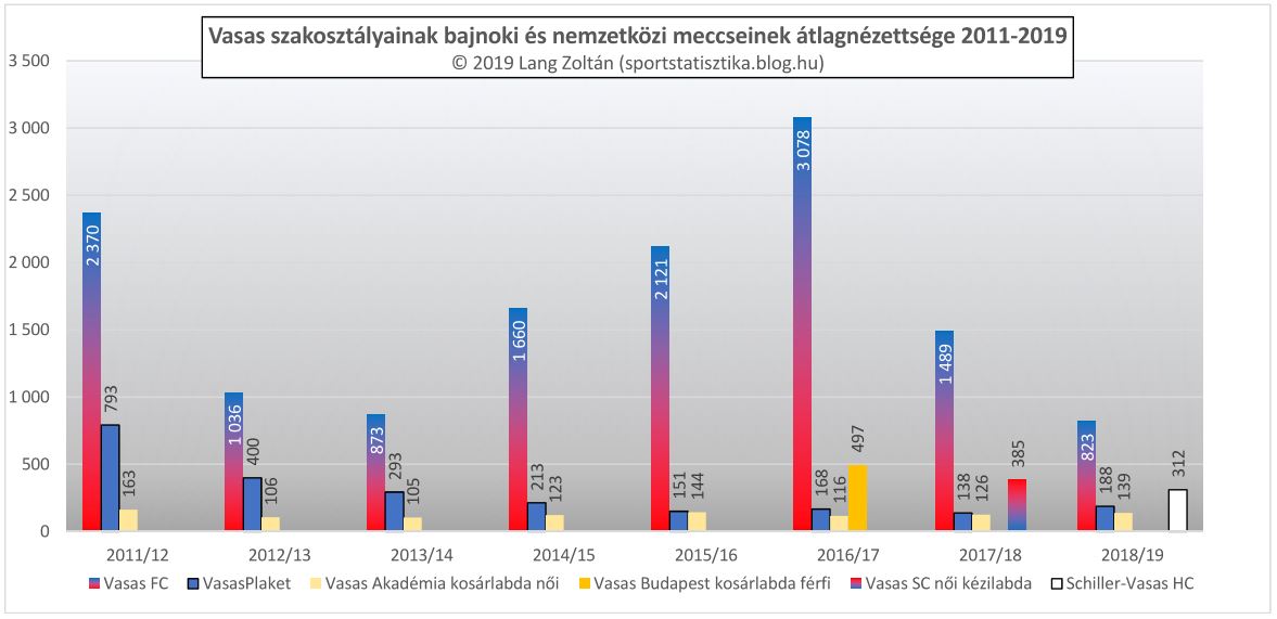 klub_nezoszam_2011-19_klub_vasas.JPG