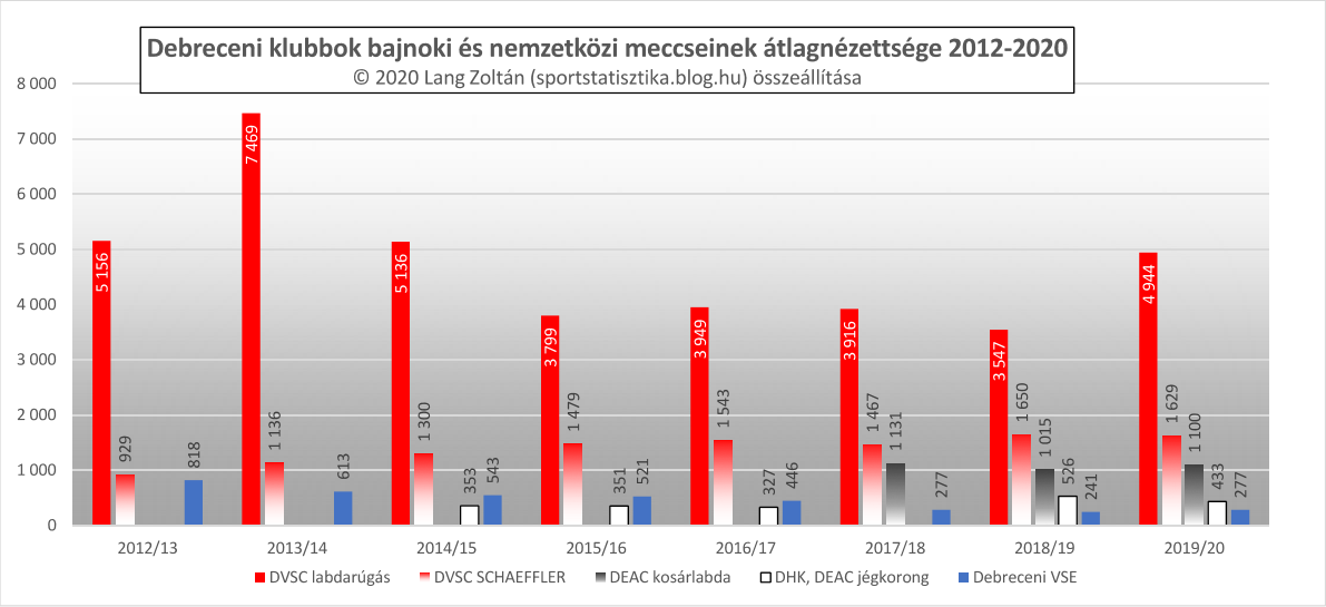 klub_nezoszam_2011-20_klub_debrecen.png