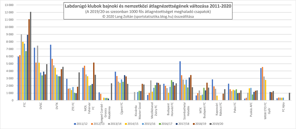 klub_nezoszam_2011-20_klub_foci.png