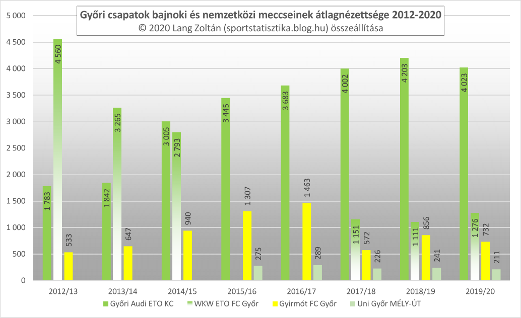 klub_nezoszam_2011-20_klub_gyor.png