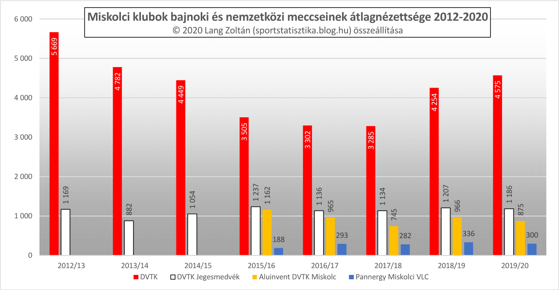 klub_nezoszam_2011-20_klub_miskolc.png