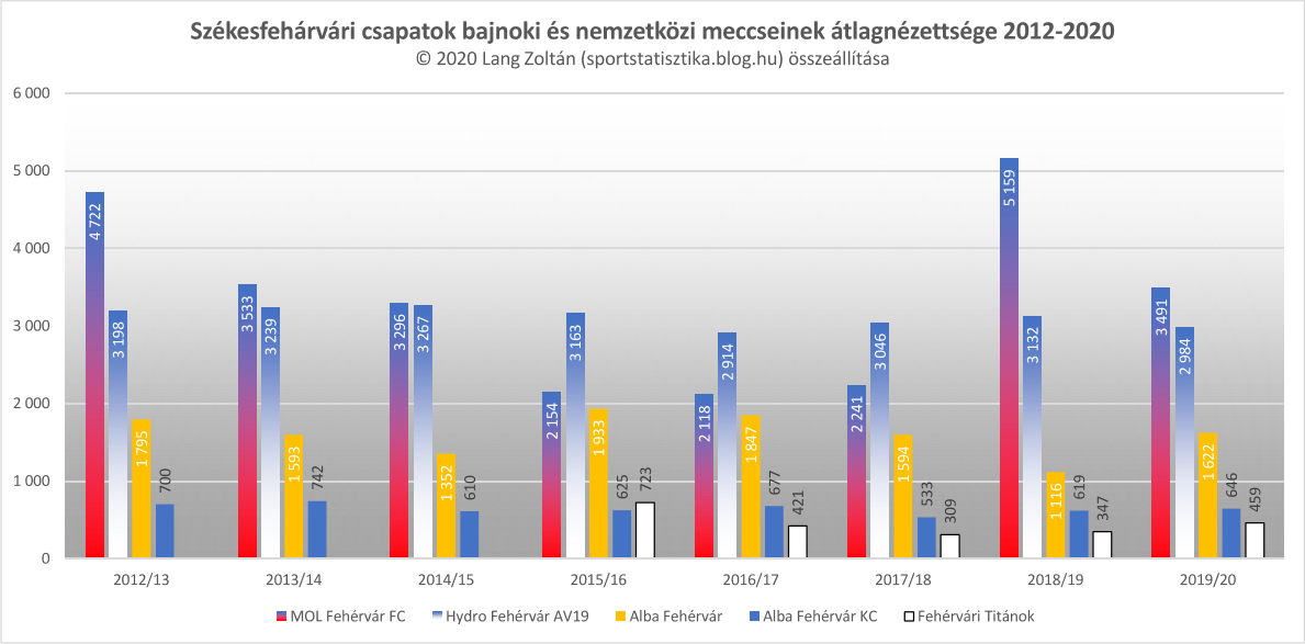 klub_nezoszam_2011-20_klub_szfv.png