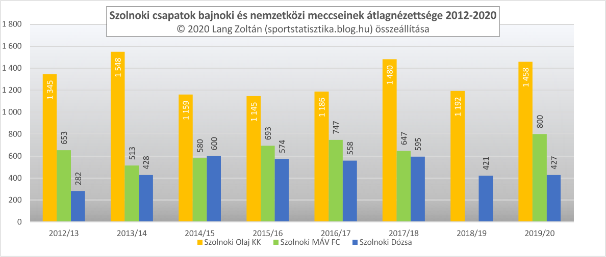 klub_nezoszam_2011-20_klub_szolnok.png